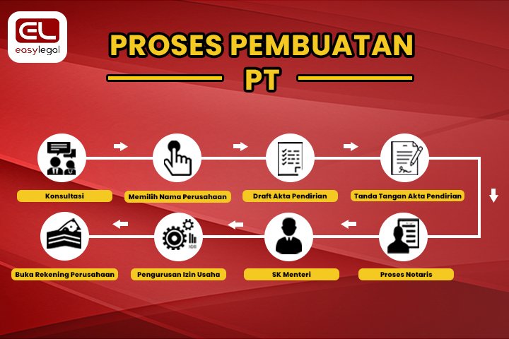 Proses Pembuatan PT